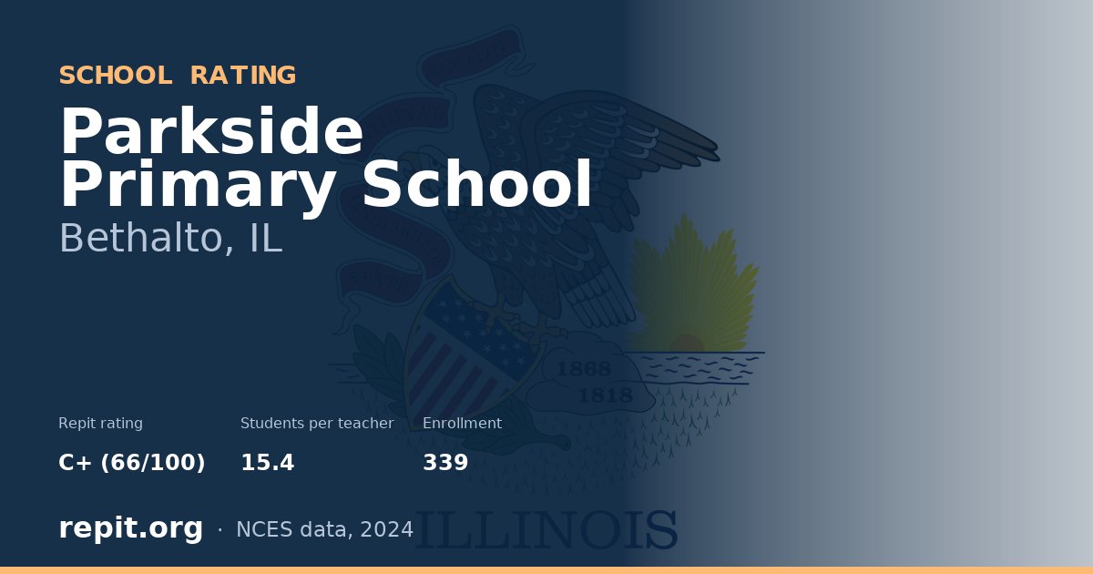 Parkside Primary School, Bethalto, IL — Repit school rating C+ (66/100)