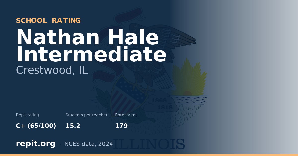 Nathan Hale Intermediate, Crestwood, IL — Repit school rating C+ (65/100)