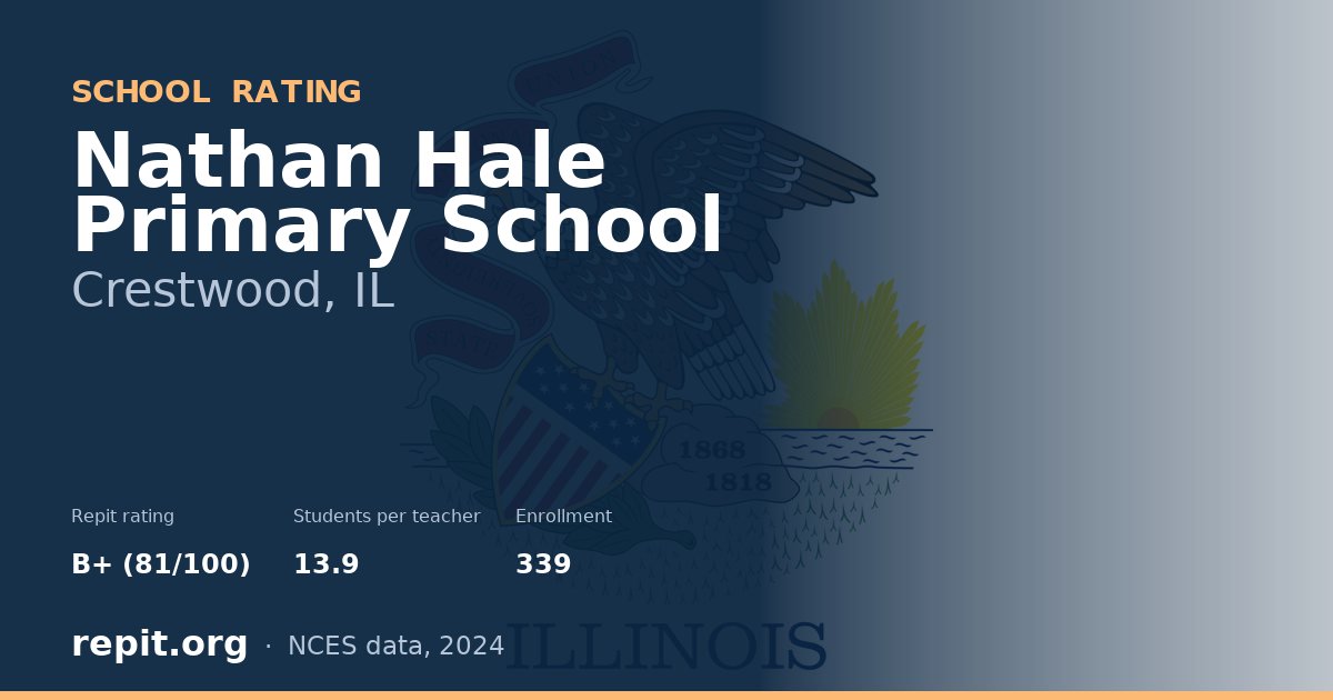 Nathan Hale Primary School, Crestwood, IL — Repit school rating B+ (81/100)