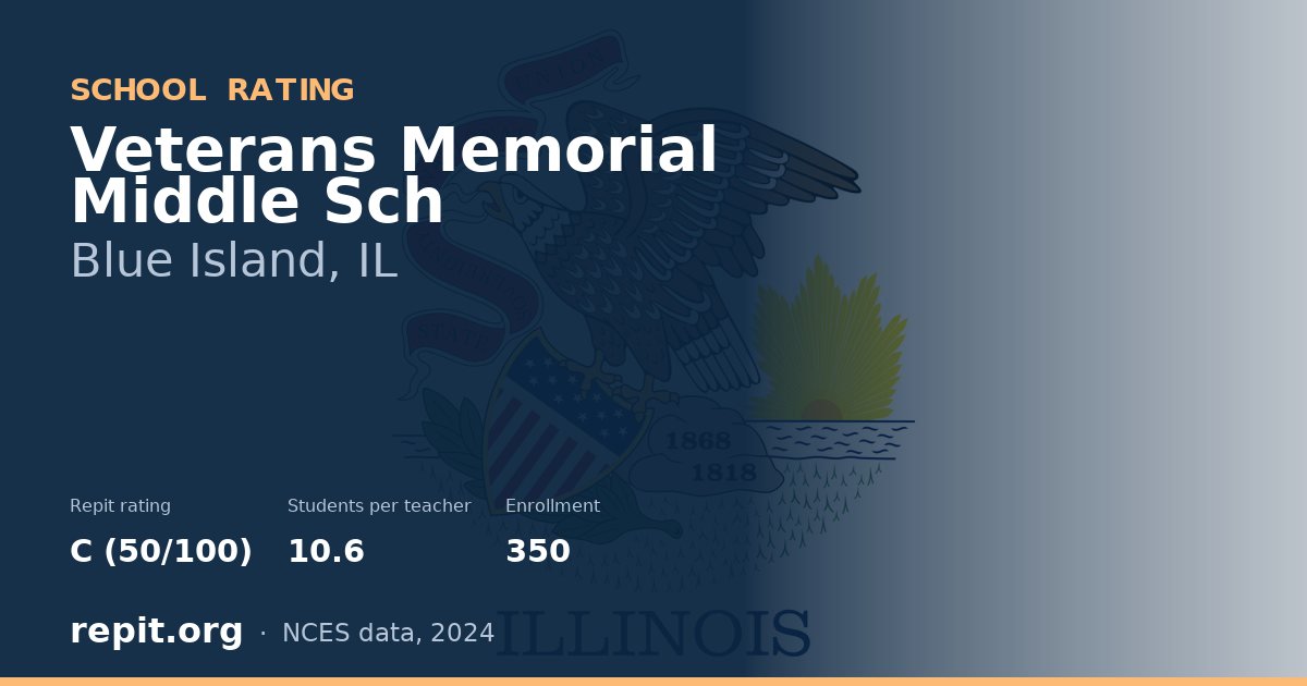 Veterans Memorial Middle Sch, Blue Island, IL — Repit school rating C (50/100)