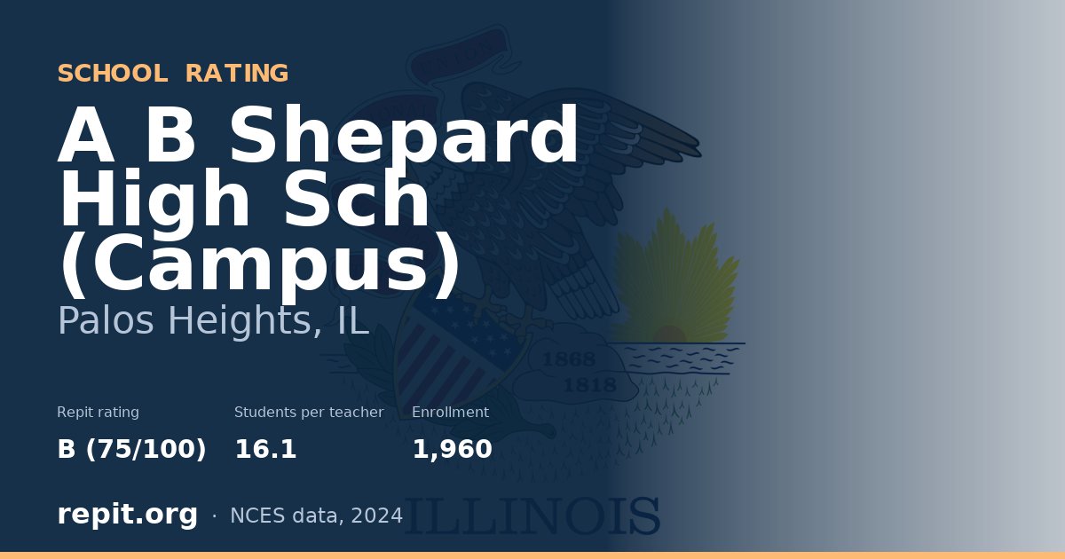 A B Shepard High Sch (Campus), Palos Heights, IL — Repit school rating B (75/100)