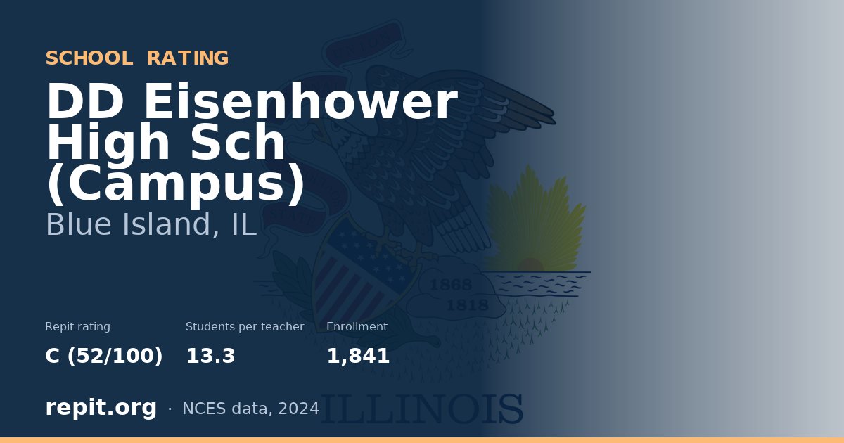 DD Eisenhower High Sch (Campus), Blue Island, IL — Repit school rating C (52/100)