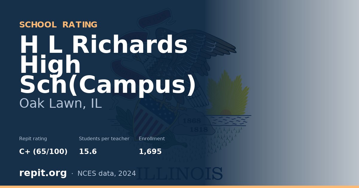 H L Richards High Sch(Campus), Oak Lawn, IL — Repit school rating C+ (65/100)