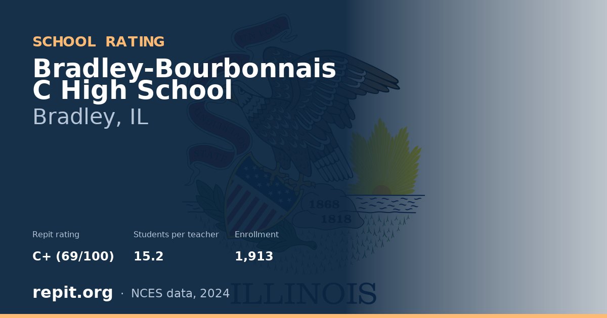 Bradley-Bourbonnais C High School, Bradley, IL — Repit school rating C+ (69/100)