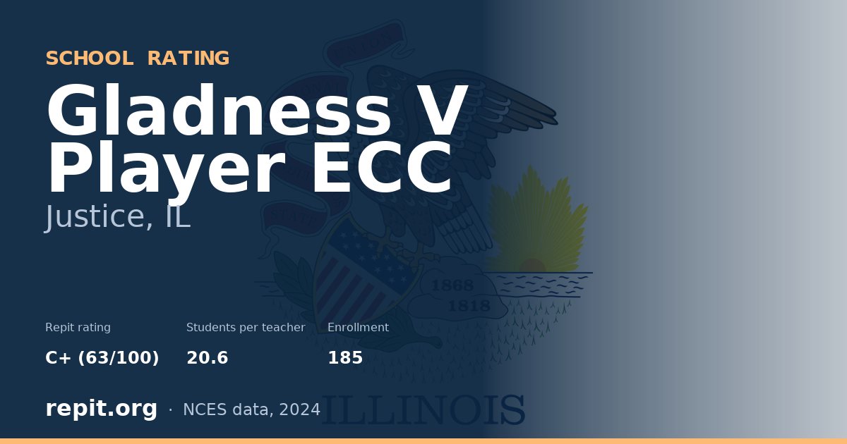 Gladness V Player ECC, Justice, IL — Repit school rating C+ (63/100)