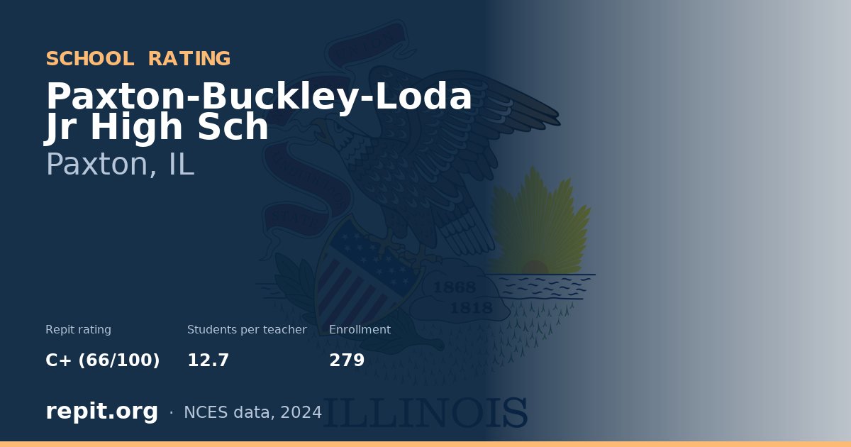 Paxton-Buckley-Loda Jr High Sch, Paxton, IL — Repit school rating C+ (66/100)