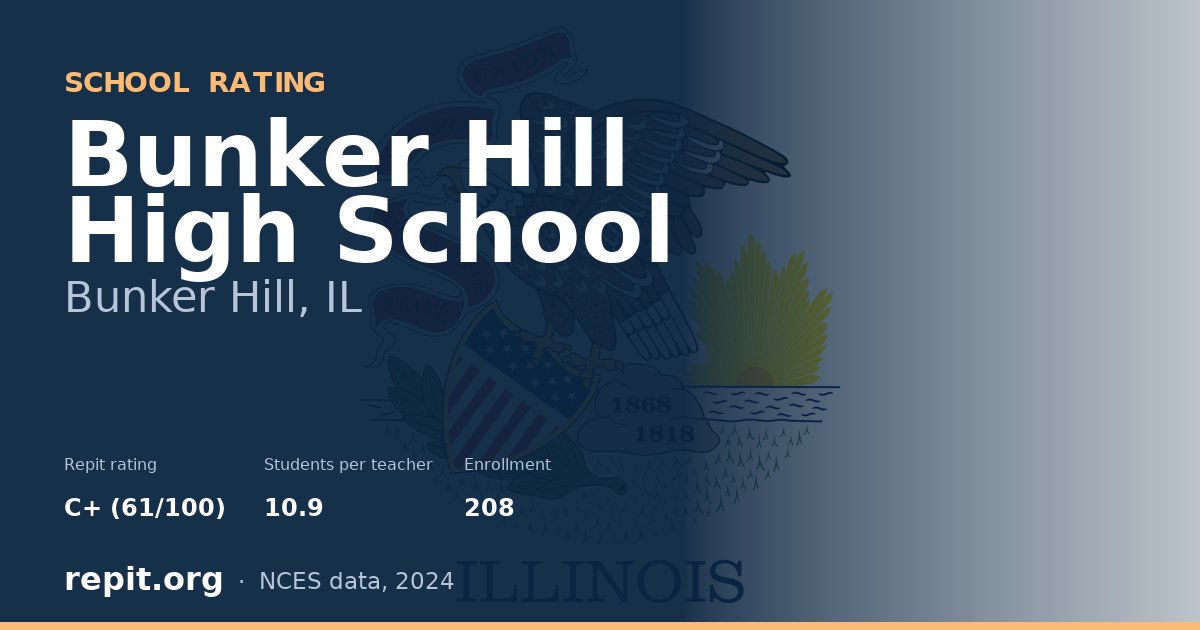 Bunker Hill High School, Bunker Hill, IL — Repit school rating C+ (61/100)