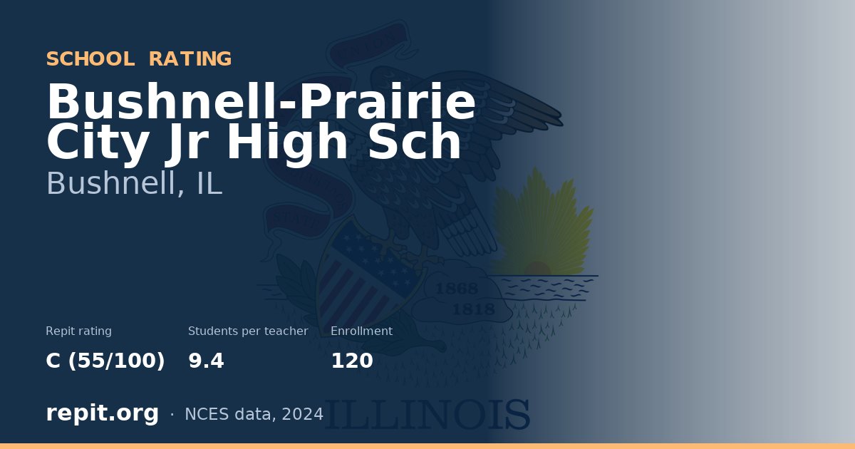 Bushnell-Prairie City Jr High Sch, Bushnell, IL — Repit school rating C (55/100)