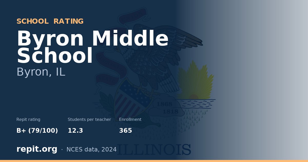 Byron Middle School, Byron, IL — Repit school rating B+ (79/100)