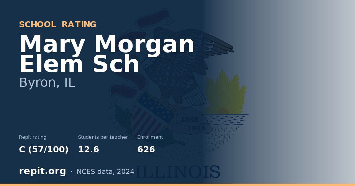 Mary Morgan Elem Sch, Byron, IL — Repit school rating C (57/100)
