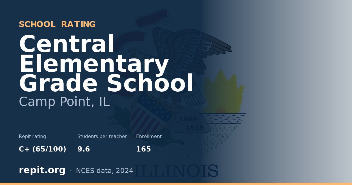 Central Elementary Grade School, Camp Point, IL — Repit school rating C+ (65/100)