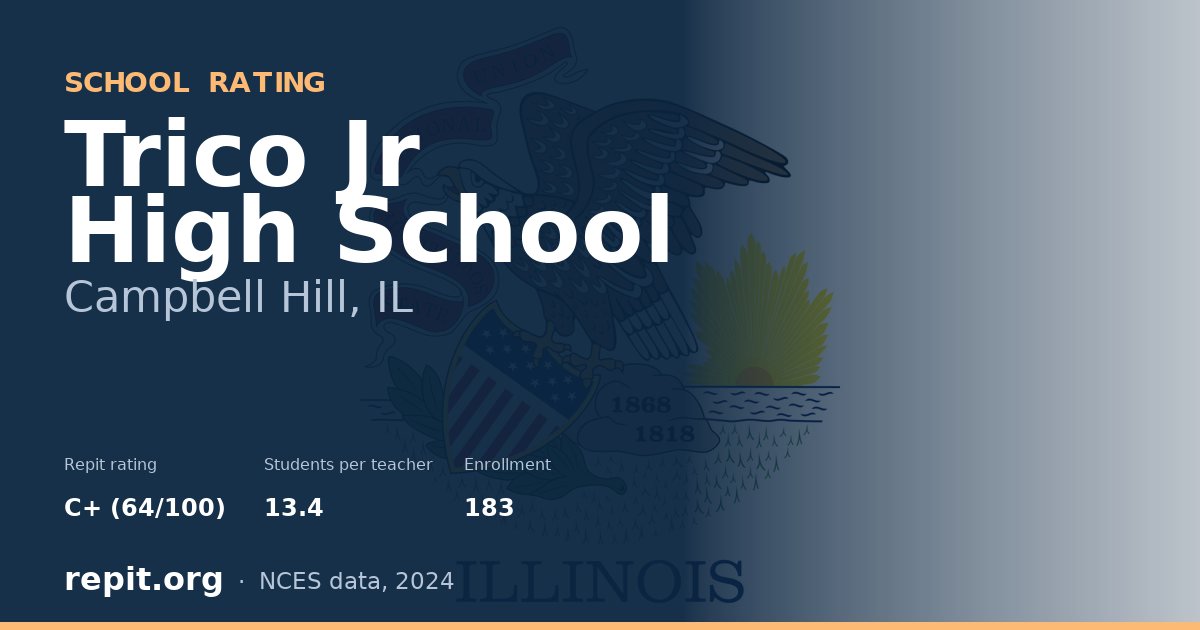 Trico Jr High School, Campbell Hill, IL — Repit school rating C+ (64/100)
