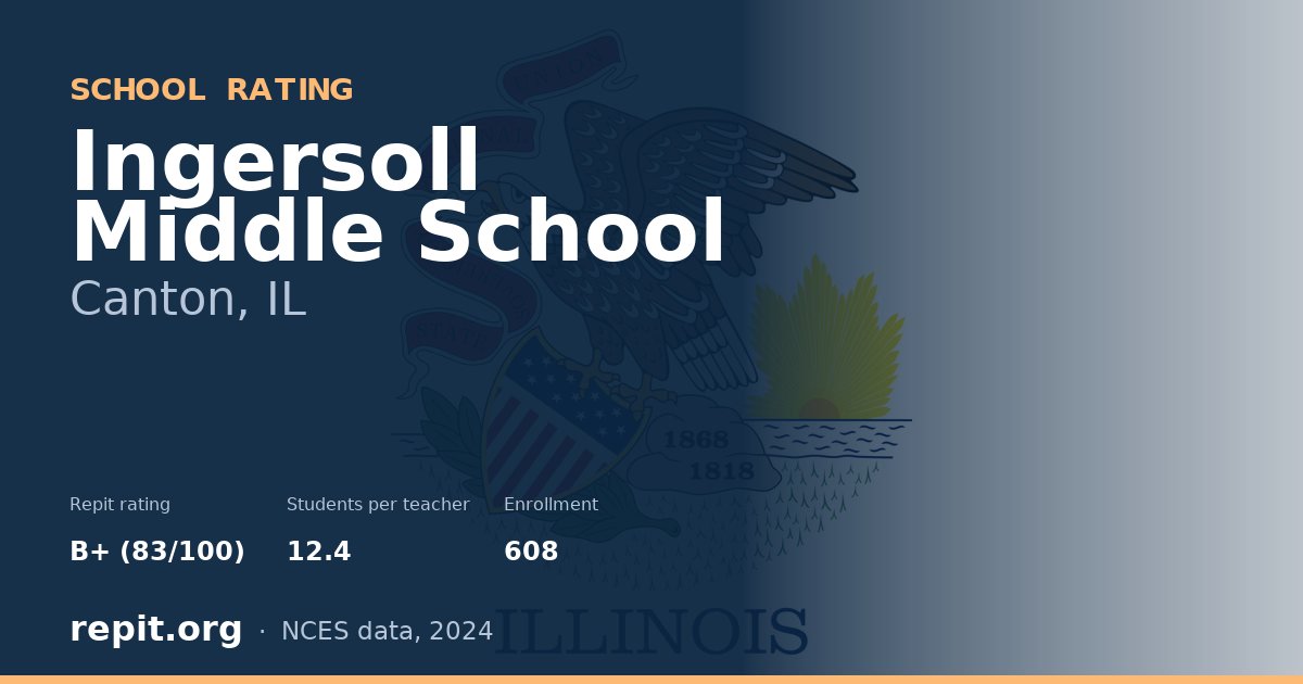 Ingersoll Middle School, Canton, IL — Repit school rating B+ (83/100)