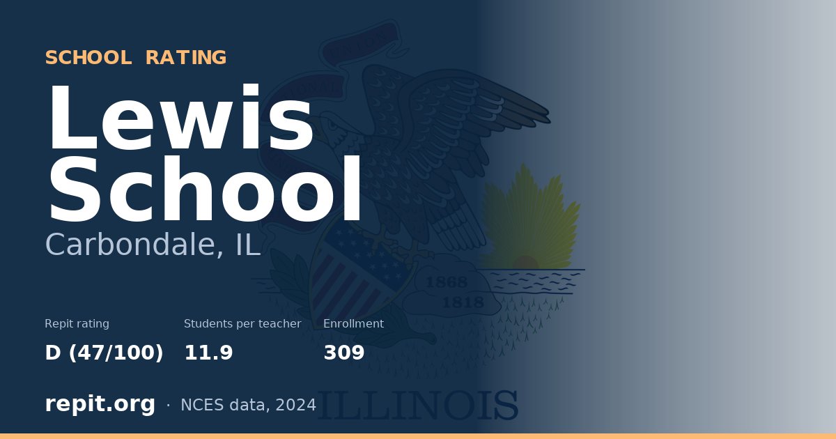Lewis School, Carbondale, IL — Repit school rating D (47/100)