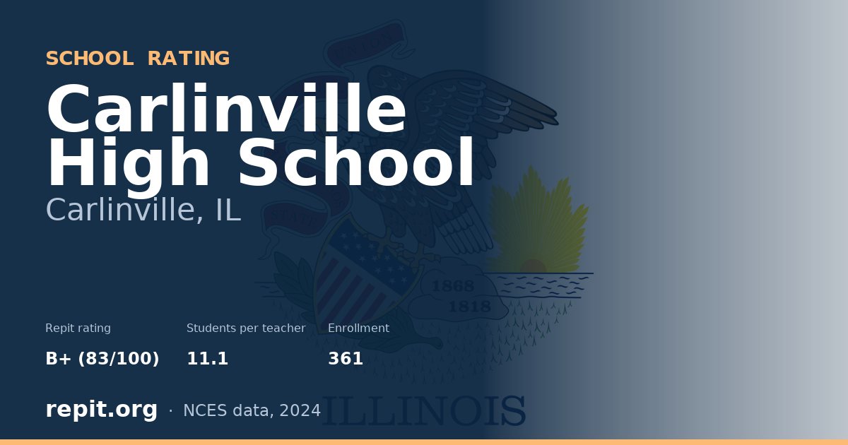 Carlinville High School, Carlinville, IL — Repit school rating B+ (83/100)