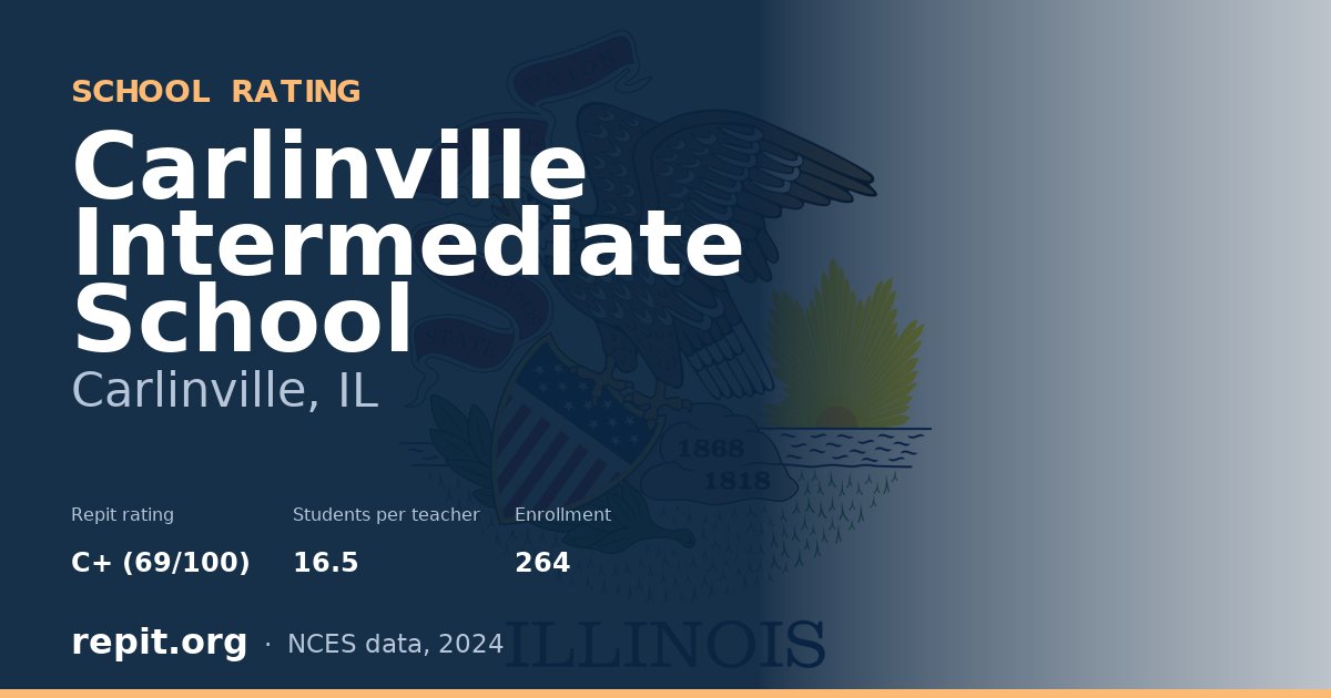 Carlinville Intermediate School, Carlinville, IL — Repit school rating C+ (69/100)