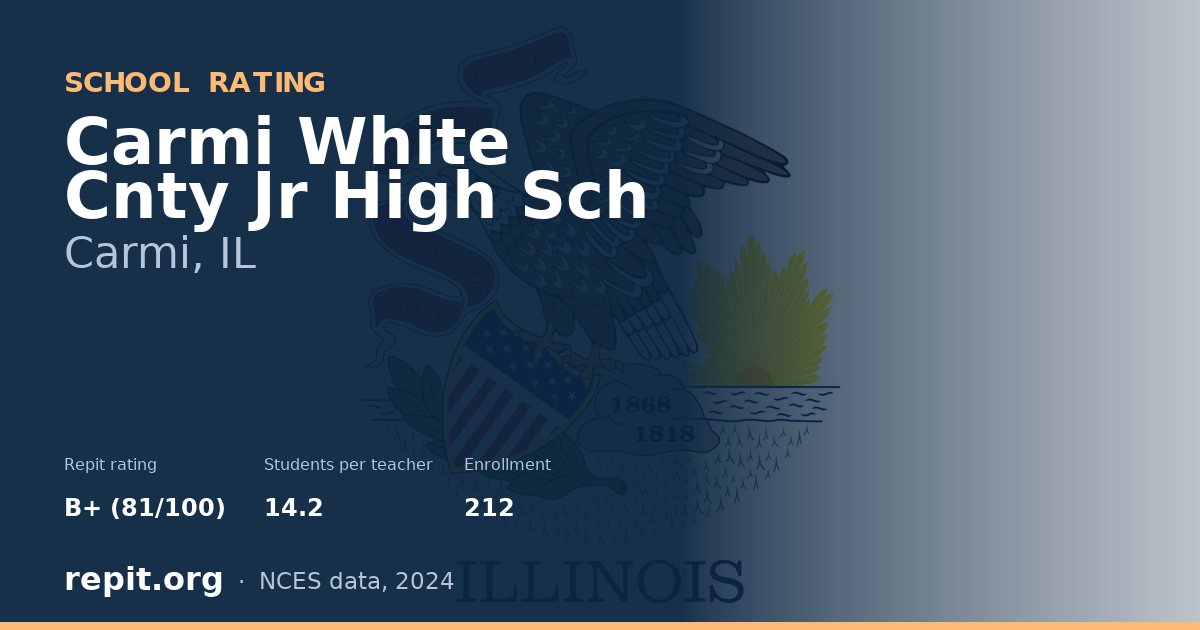 Carmi White Cnty Jr High Sch, Carmi, IL — Repit school rating B+ (81/100)