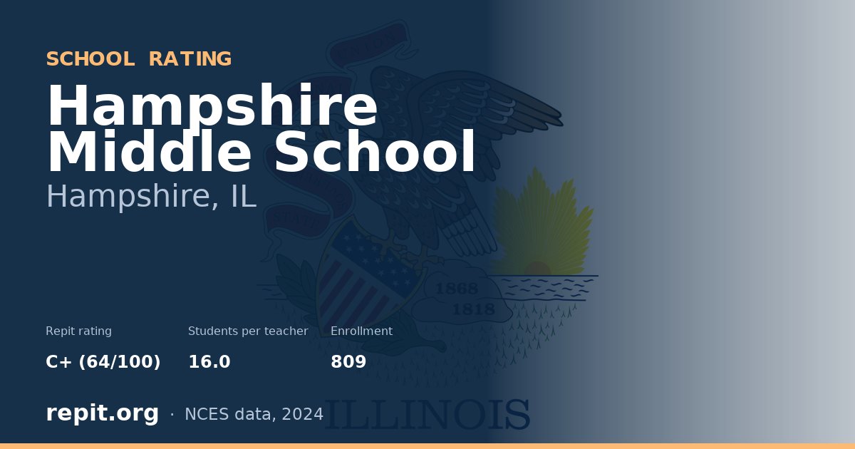 Hampshire Middle School, Hampshire, IL — Repit school rating C+ (64/100)