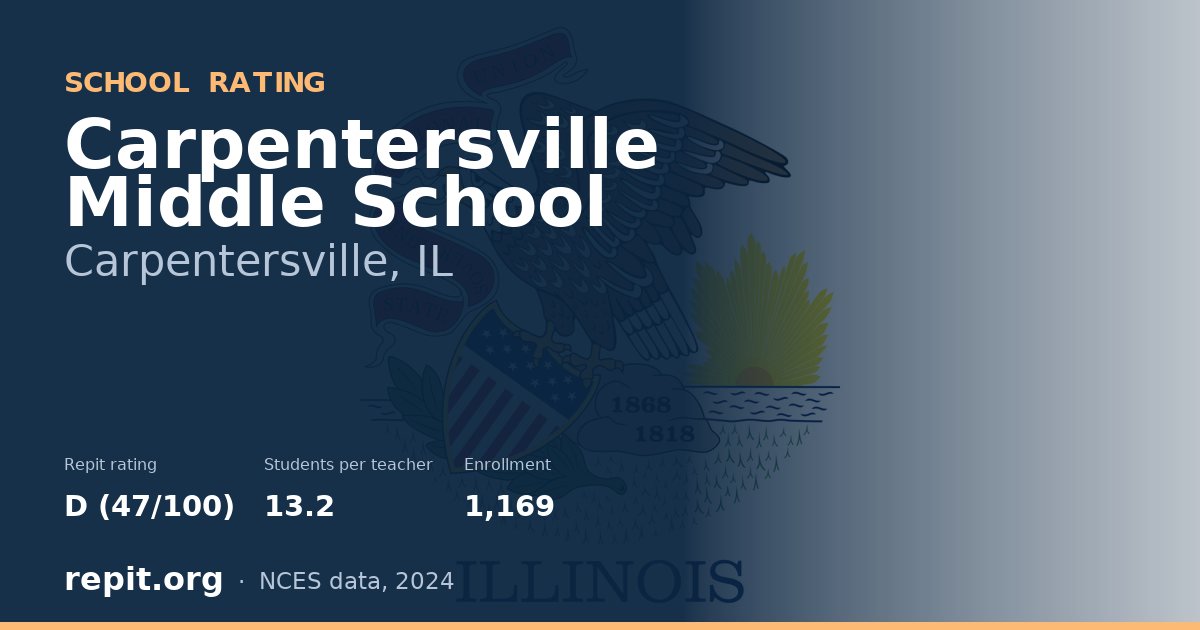Carpentersville Middle School, Carpentersville, IL — Repit school rating D (47/100)