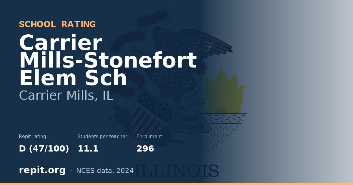 Carrier Mills-Stonefort Elem Sch, Carrier Mills, IL — Repit school rating D (47/100)