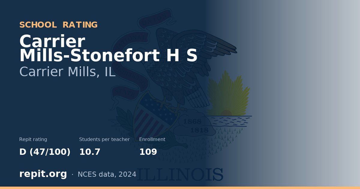 Carrier Mills-Stonefort H S, Carrier Mills, IL — Repit school rating D (47/100)