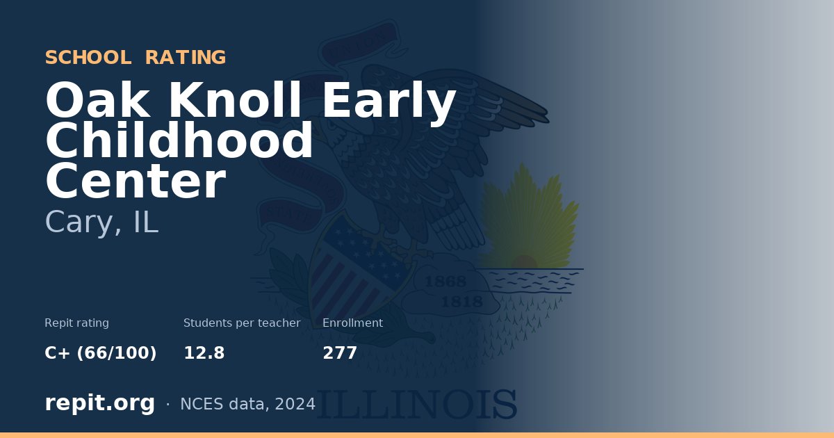 Oak Knoll Early Childhood Center, Cary, IL — Repit school rating C+ (66/100)