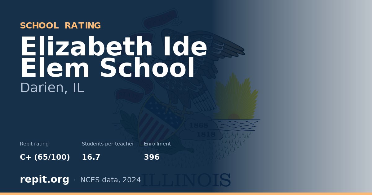 Elizabeth Ide Elem School, Darien, IL — Repit school rating C+ (65/100)