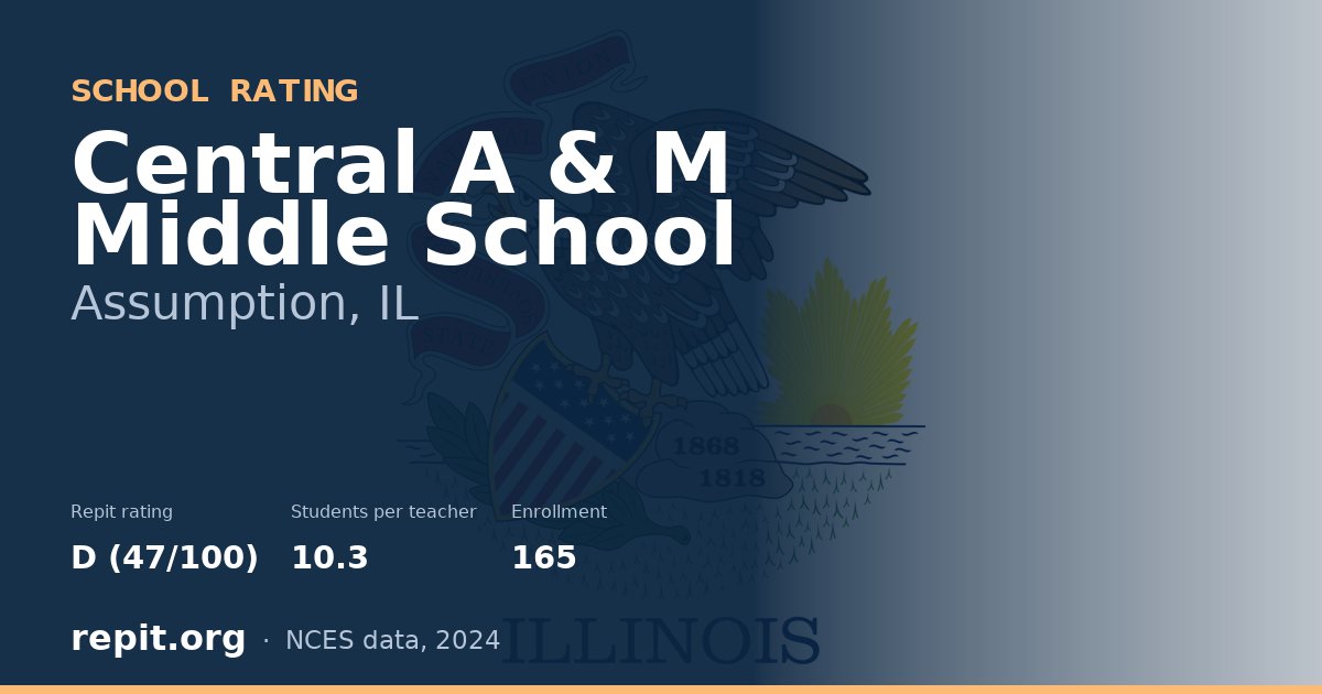 Central A & M Middle School, Assumption, IL — Repit school rating D (47/100)