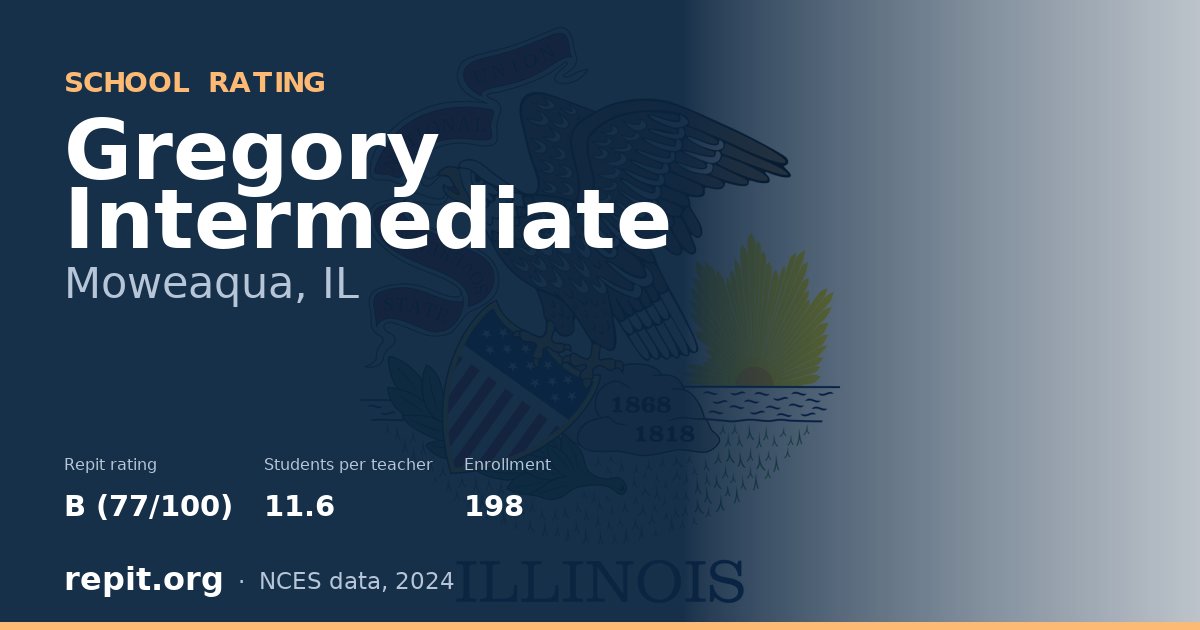 Gregory Intermediate, Moweaqua, IL — Repit school rating B (77/100)