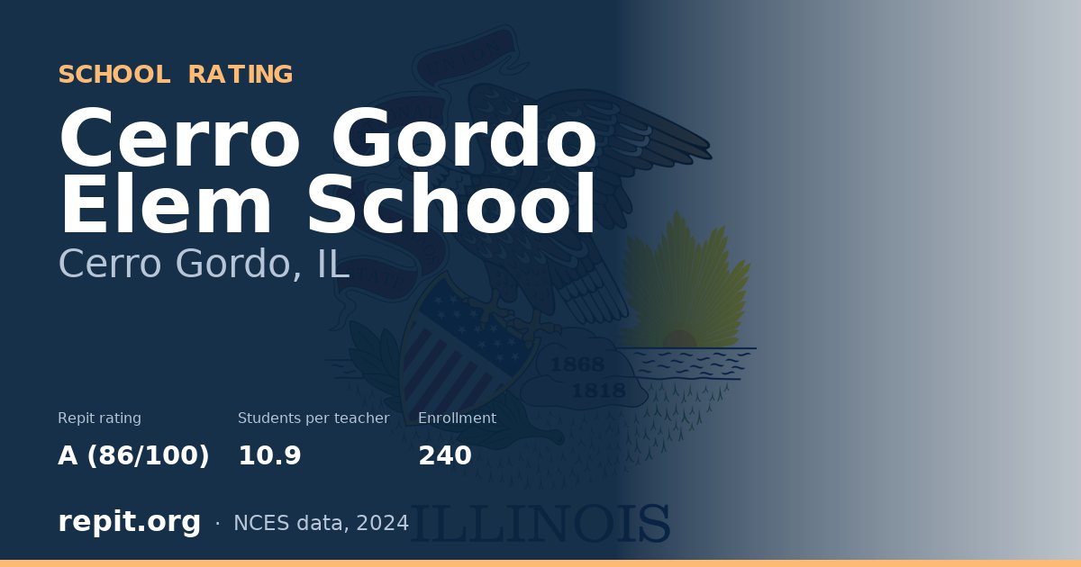 Cerro Gordo Elem School, Cerro Gordo, IL — Repit school rating A (86/100)