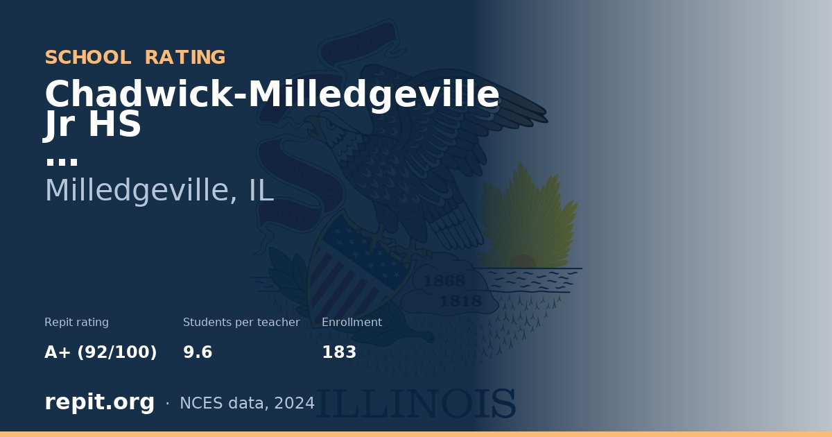 Chadwick-Milledgeville Jr HS, Milledgeville, IL — Repit school rating A+ (92/100)