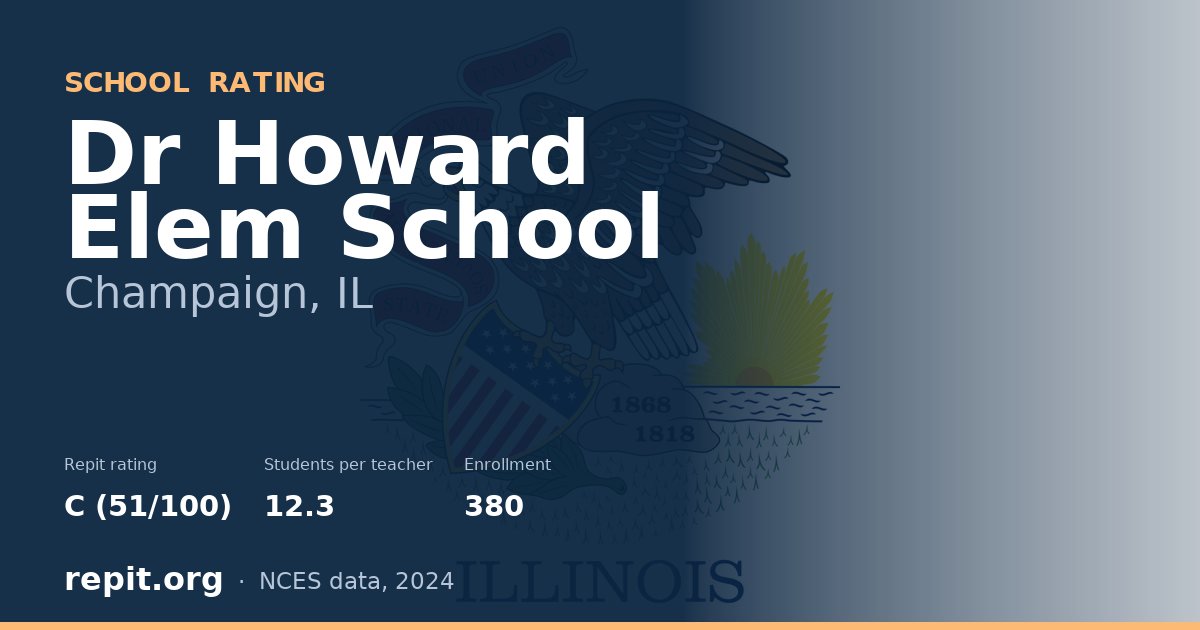 Dr Howard Elem School, Champaign, IL — Repit school rating C (51/100)
