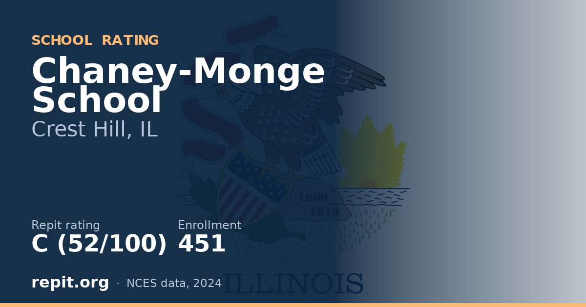 Chaney-Monge School, Crest Hill, IL — Repit school rating C (52/100)