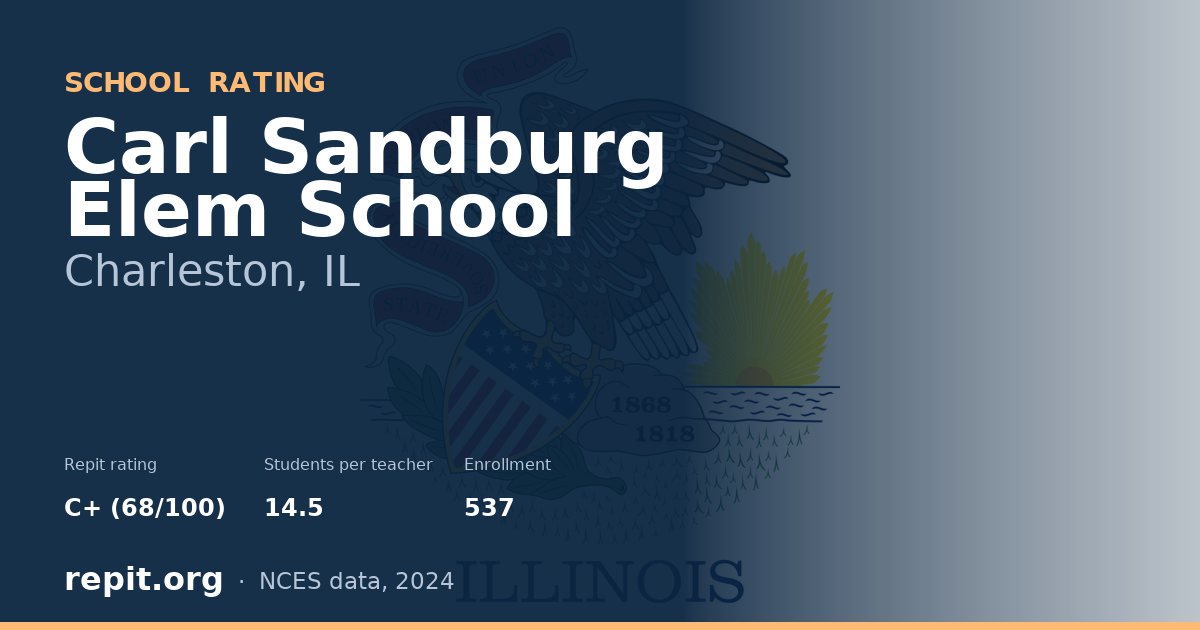 Carl Sandburg Elem School, Charleston, IL — Repit school rating C+ (68/100)