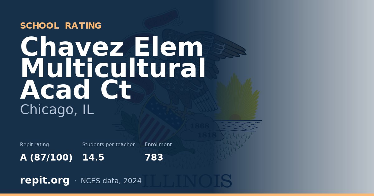 Chavez Elem Multicultural Acad Ct, Chicago, IL — Repit school rating A (87/100)