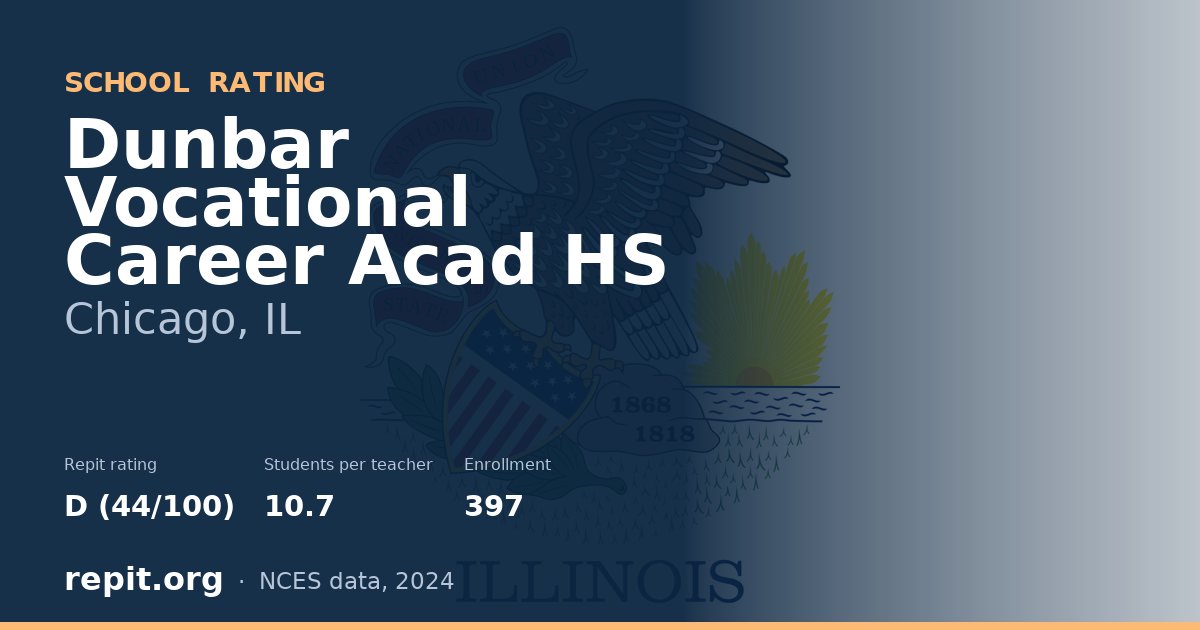 Dunbar Vocational Career Acad HS, Chicago, IL — Repit school rating D (44/100)