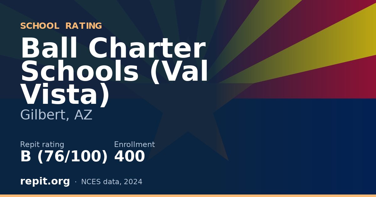 Ball Charter Schools (Val Vista), Gilbert, AZ — Repit school rating B (76/100)