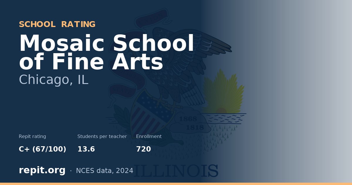Mosaic School of Fine Arts, Chicago, IL — Repit school rating C+ (67/100)