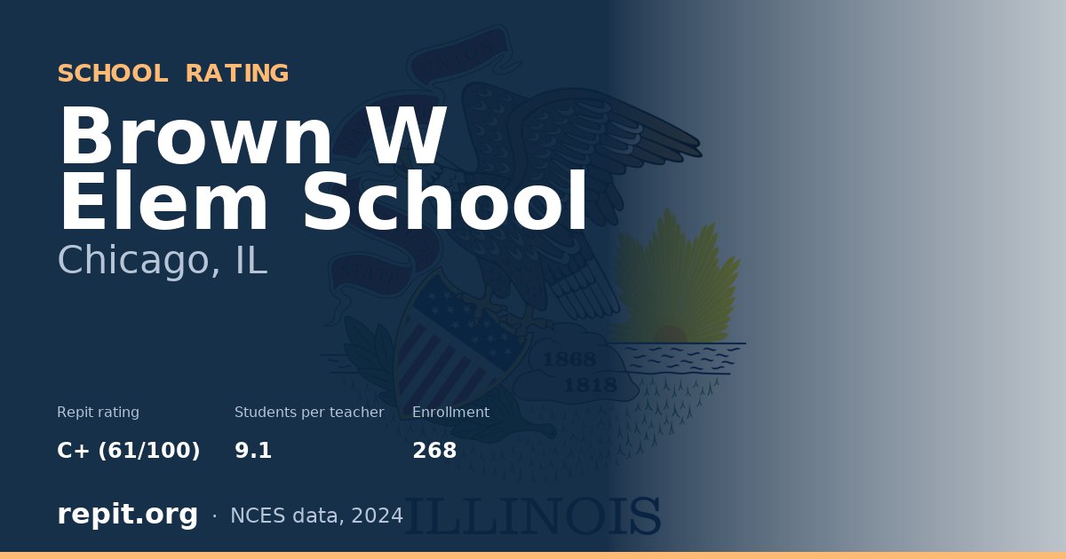 Brown W Elem School, Chicago, IL — Repit school rating C+ (61/100)