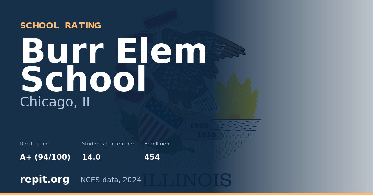 Burr Elem School, Chicago, IL — Repit school rating A+ (94/100)