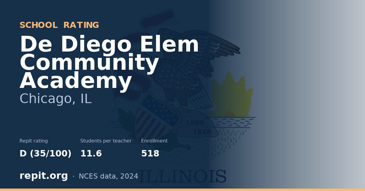 De Diego Elem Community Academy, Chicago, IL — Repit school rating D (35/100)