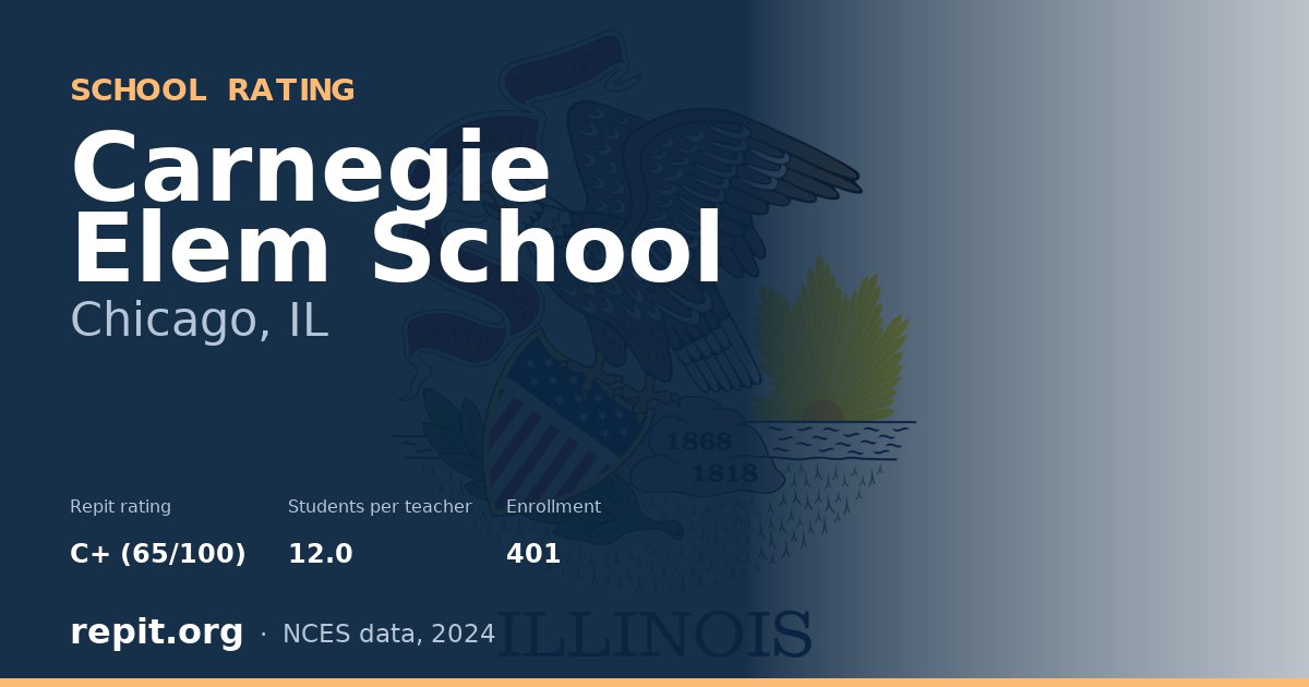 Carnegie Elem School, Chicago, IL — Repit school rating C+ (65/100)