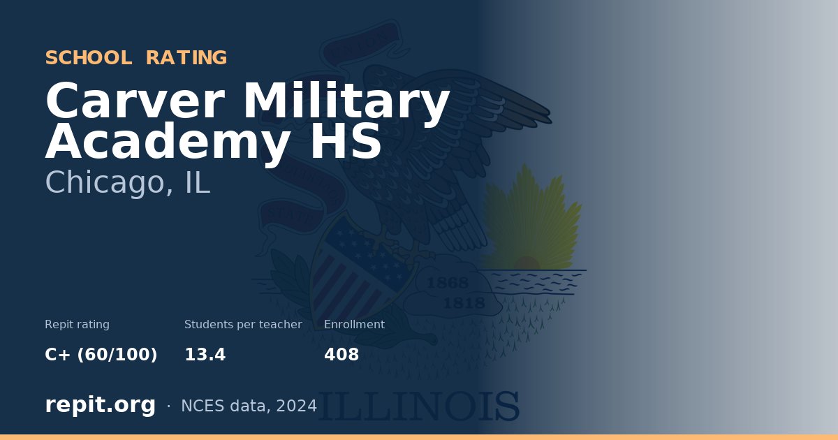 Carver Military Academy HS, Chicago, IL — Repit school rating C+ (60/100)