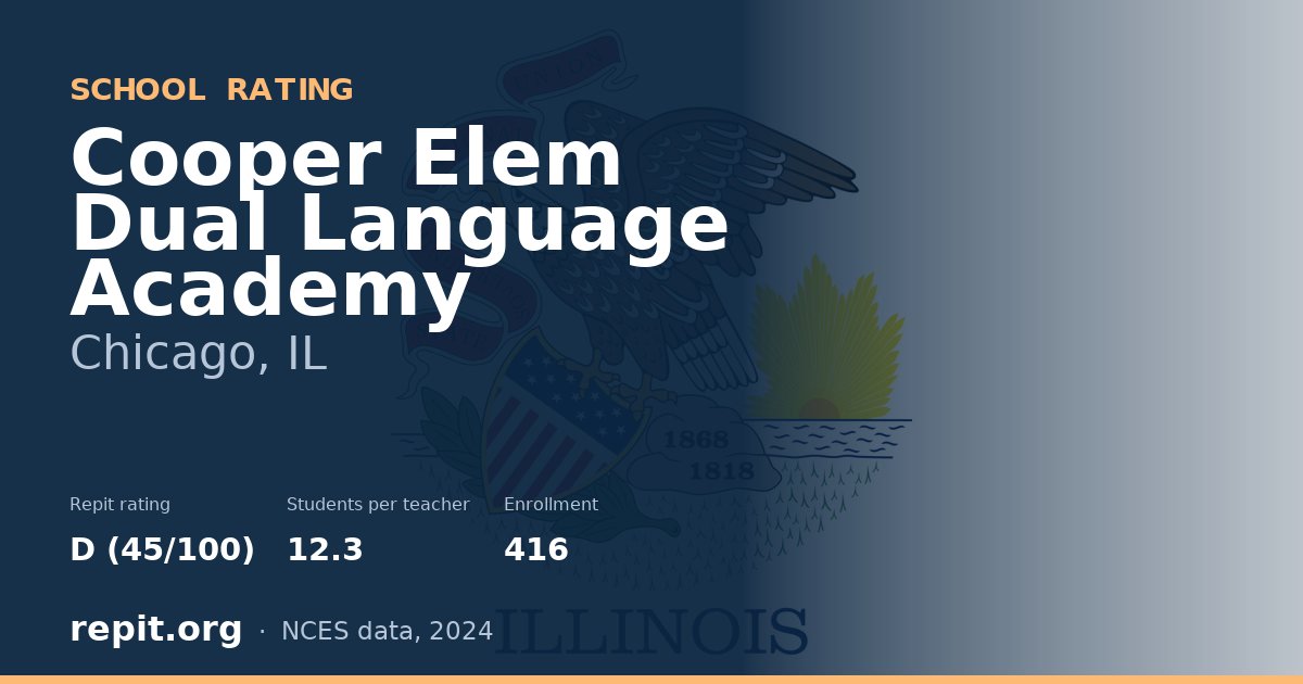 Cooper Elem Dual Language Academy, Chicago, IL — Repit school rating D (45/100)