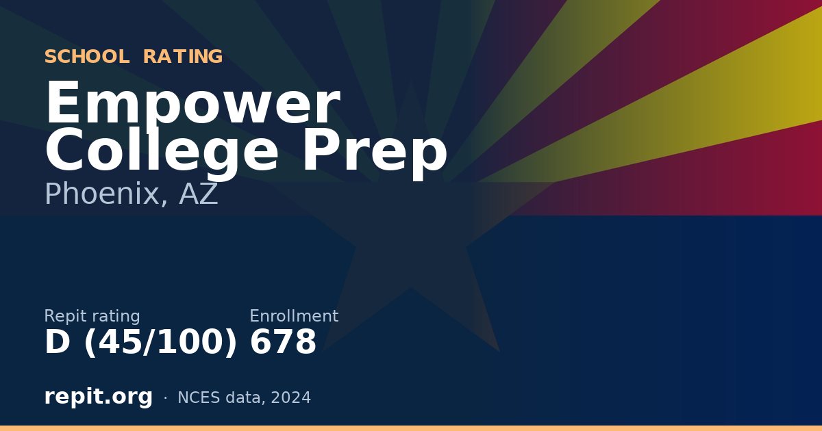 Empower College Prep, Phoenix, AZ — Repit school rating D (45/100)