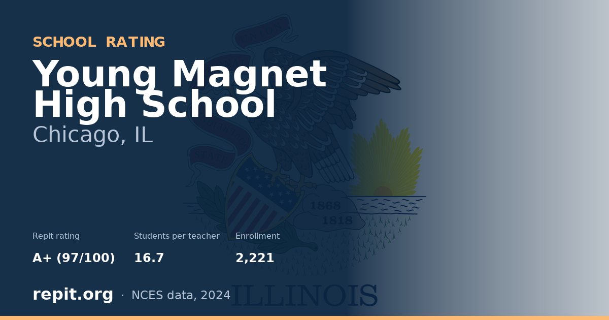 Young Magnet High School, Chicago, IL — Repit school rating A+ (97/100)