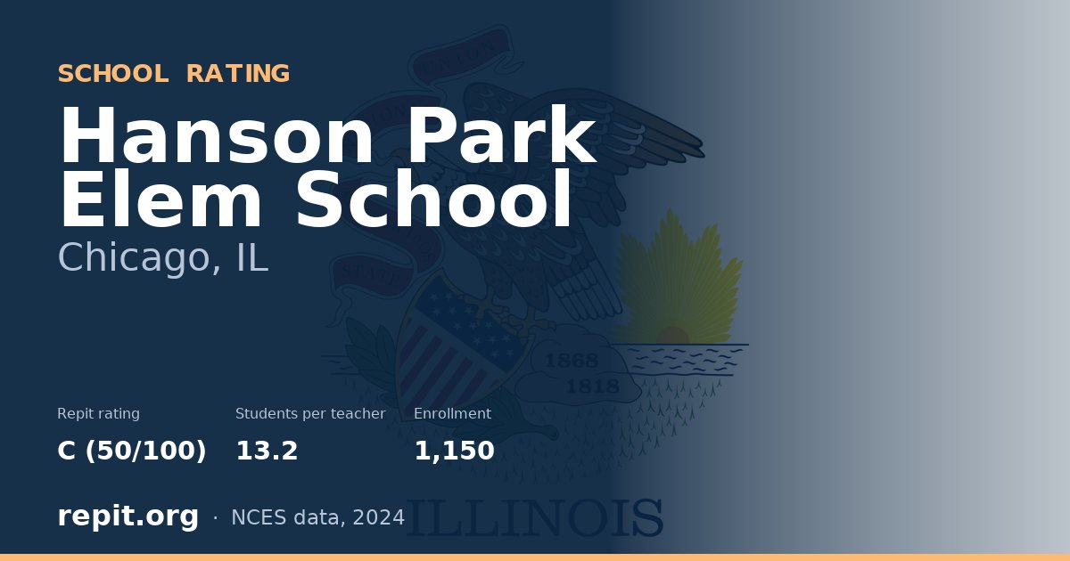 Hanson Park Elem School, Chicago, IL — Repit school rating C (50/100)