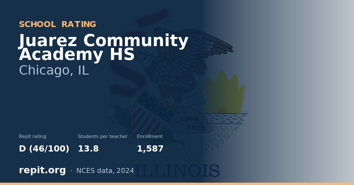 Juarez Community Academy HS, Chicago, IL — Repit school rating D (46/100)