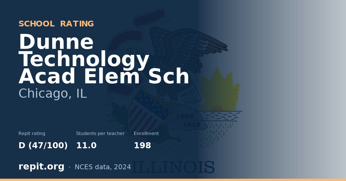 Dunne Technology Acad Elem Sch, Chicago, IL — Repit school rating D (47/100)