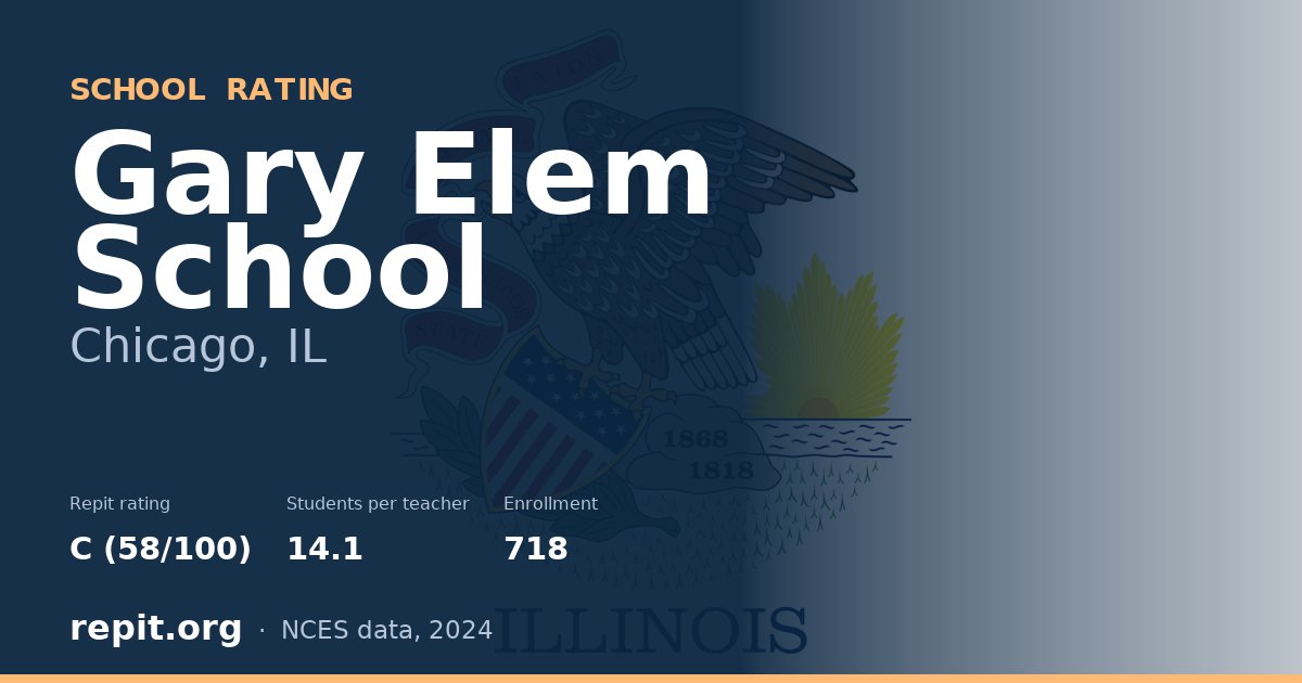 Gary Elem School, Chicago, IL — Repit school rating C (58/100)